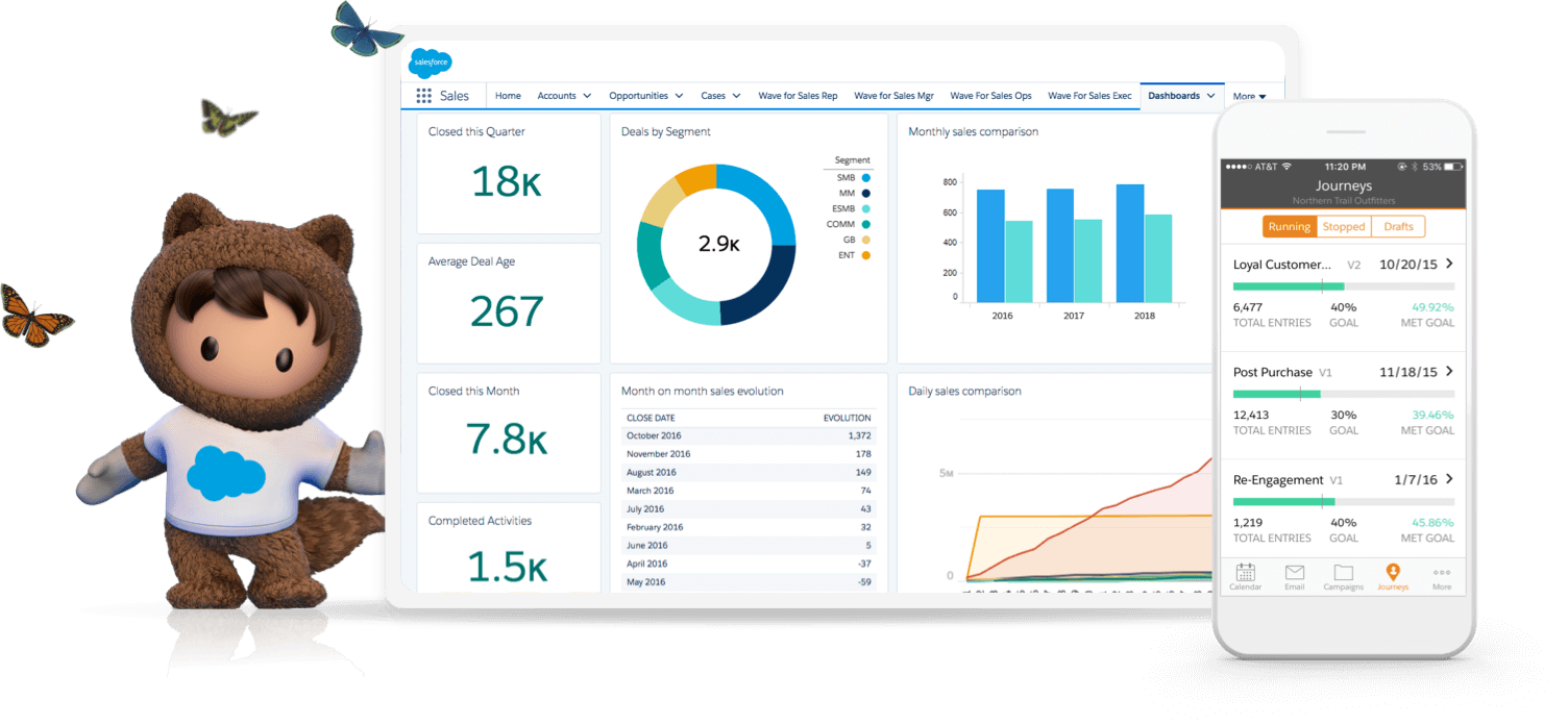 Salesforce