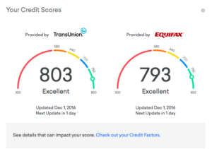 Credit Karma