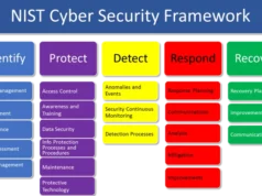 NIST cybersecurity framework