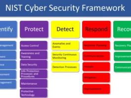 NIST cybersecurity framework