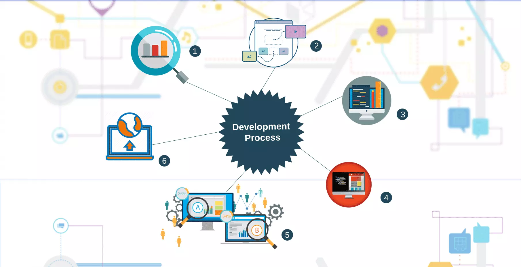 web application development