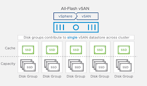 vSAN